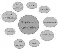 Gestionar la reputación corporativa